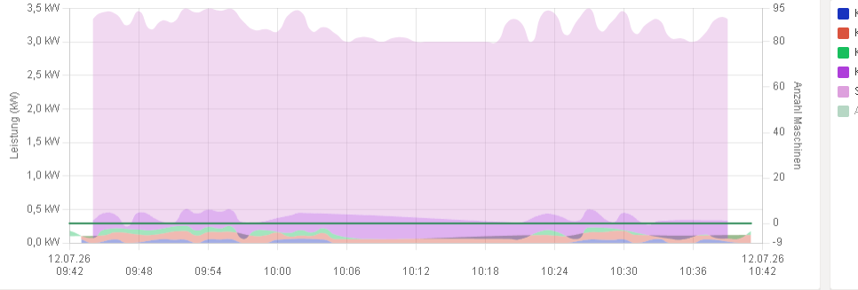 Interaktives Chart.js-Diagramm in WebView2