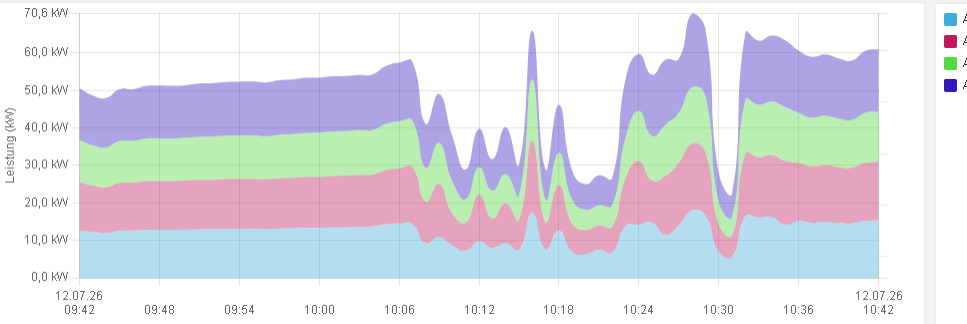 Moderne Diagramme für VB6: Mit WebView2 und Chart.js statt altem MSChart